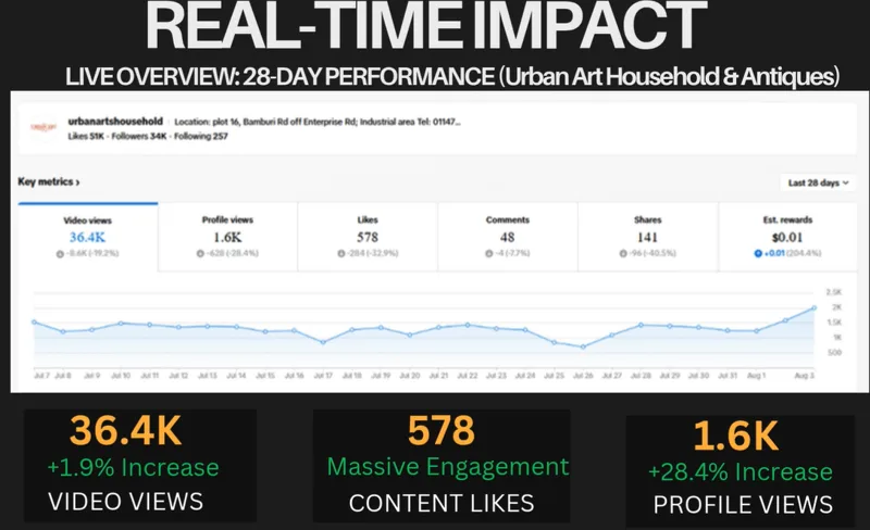 Analytics